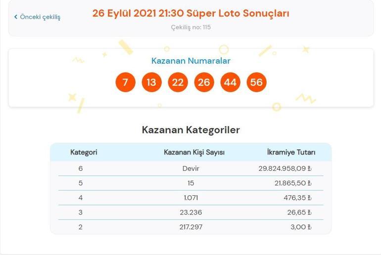 Son dakika: Süper Loto sonuçları belli oldu 26 Eylül 2021 Süper Loto sonucu bilet sorgulama ekranı