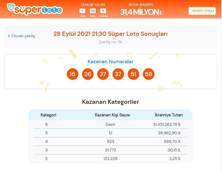 Son dakika: Bugünkü Süper Loto sonuçları belli oldu 28 Eylül 2021 Süper Loto sonuçları ve bilet sorgulama ekranı