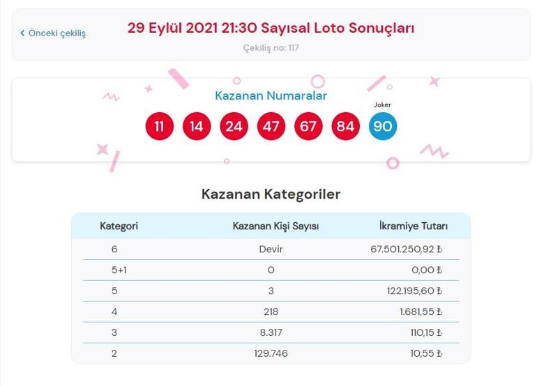 Son dakika: Çılgın Sayısal Loto sonuçları belli oldu 29 Eylül 2021 Çılgın Sayısal Loto sonuçları sorgulama ekranı