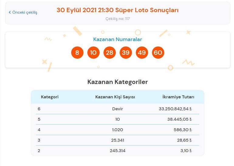 Son dakika: Bugünkü Süper Loto sonuçları belli oldu 30 Eylül 2021 Süper Loto bilet sonucu sorgulama ekranı
