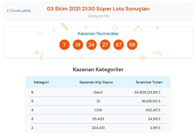 Son dakika: Bugünkü Süper Loto sonuçları belli oldu 3 Ekim 2021 Süper Loto bilet sorgulama ekranı