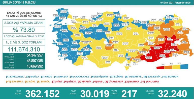 Son dakika: Bugünkü vaka sayısı açıklandı mı 7 Ekim 2021 koronavirüs tablosu Türkiyede bugün kaç kişi öldü