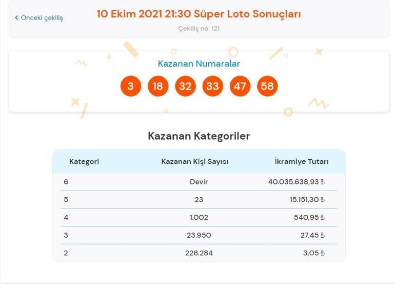 Son dakika: Süper Loto sonuçları belli oldu 10 Ekim 2021 Süper Loto bilet sorgulama ekranı