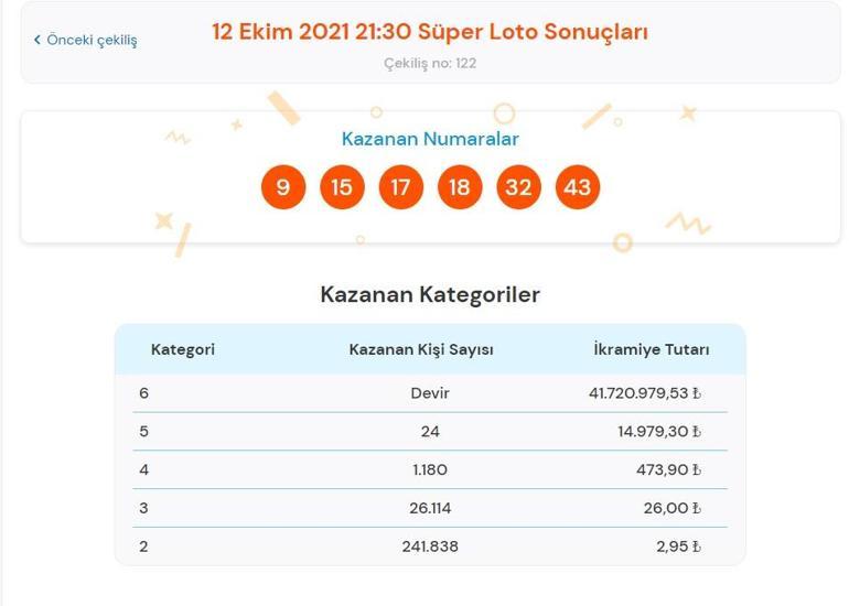 Son dakika: Süper Loto sonuçları belli oldu 12 Ekim 2021 Süper Loto sonucu sorgulama ekranı