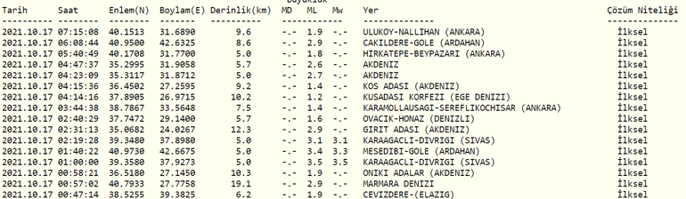 Deprem mi oldu Kandilli ve AFAD son depremler 17 Ekim 2021 Pazar