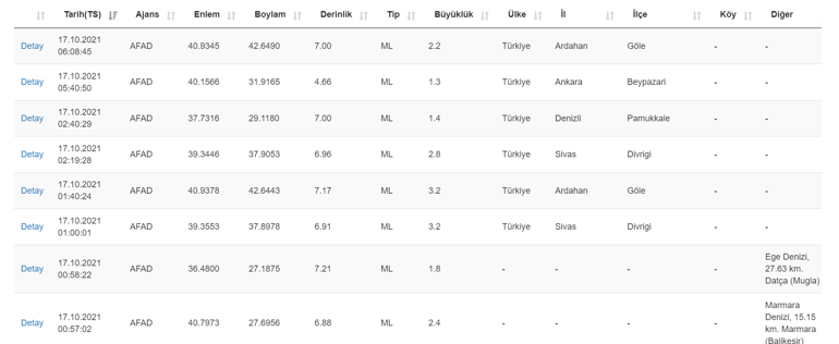 Deprem mi oldu Kandilli ve AFAD son depremler 17 Ekim 2021 Pazar