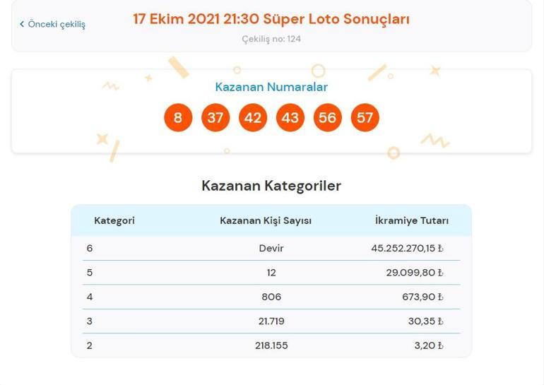 Son dakika: Süper Loto sonuçları belli oldu 17 Ekim 2021 Süper Loto sonucu bilet sorgulama ekranı