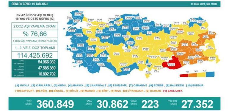 Son dakika: Bugünkü vaka sayısı açıklandı mı 19 Ekim 2021 korona tablosu Türkiyede güncel vaka vefat sayıları