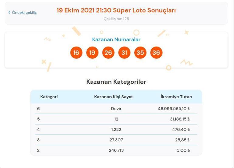 Son dakika: Bugünkü Süper Loto sonuçları belli oldu 19 Ekim 2021 Süper Loto sonucu bilet sorgulama ekranı