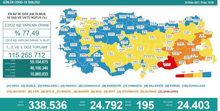 SON DAKİKA HABERİ: 24 Ekim 2021 koronavirüs tablosu açıklandı İşte Türkiyede son durum