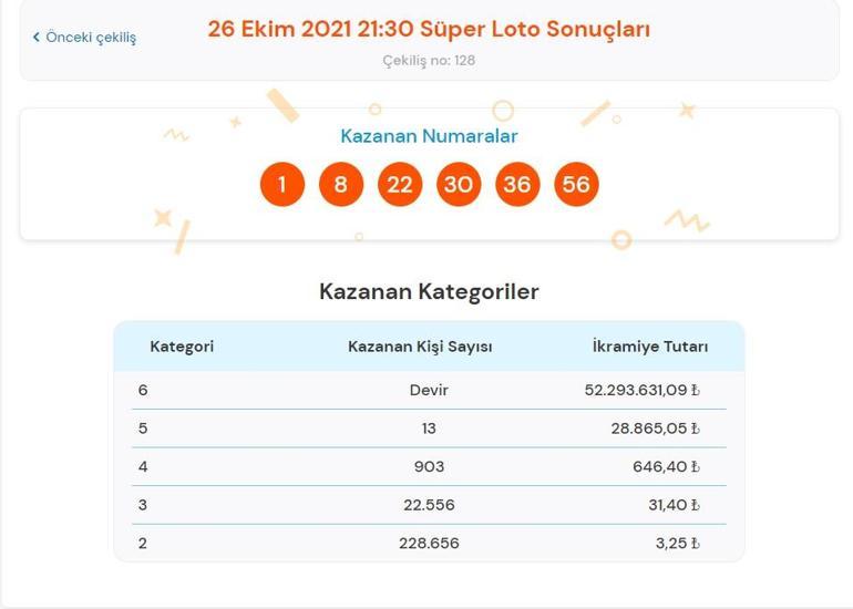 Son dakika: Süper Loto sonuçları belli oldu 26 Ekim 2021 Süper Loto sonucu sorgulama ekranı