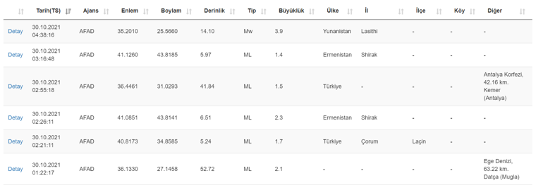 Deprem mi oldu Kandilli ve AFAD son depremler listesi 30 Ekim 2021