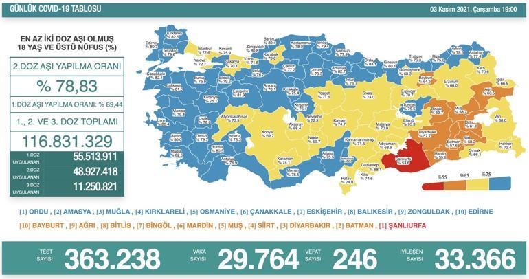 SON DAKİKA HABERİ: 4 Kasım 2021 koronavirüs tablosu açıklandı İşte Türkiyede son durum