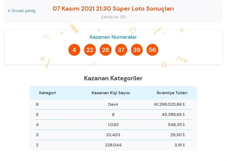 Son dakika: Süper Loto sonuçları belli oldu 7 Kasım 2021 Süper Loto sonucu sorgulama ekranı