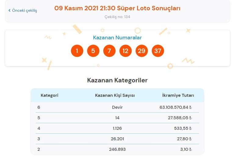 Son dakika: Süper Loto sonuçları belli oldu 9 Kasım 2021 Süper Loto sonucu sorgulama ekranı