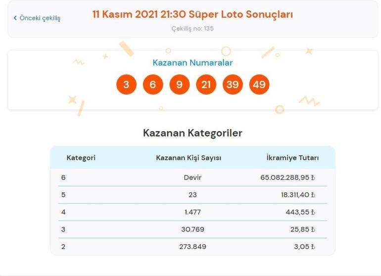 Son dakika: Süper Loto sonuçları belli oldu 11 Kasım 2021 Süper Loto bilet sonucu sorgulama ekranı