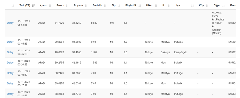 Deprem mi oldu Kandilli ve AFAD son depremler listesi 13 Kasım 2021