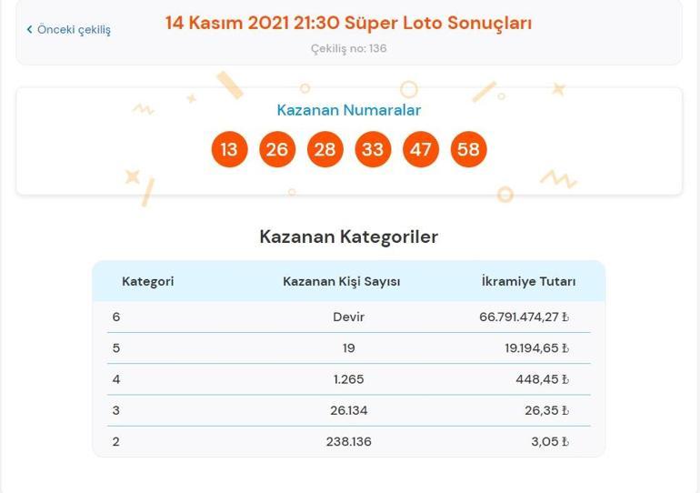 Son dakika: Süper Loto sonuçları belli oldu 14 Kasım 2021 Süper Loto bilet sorgulama ekranı