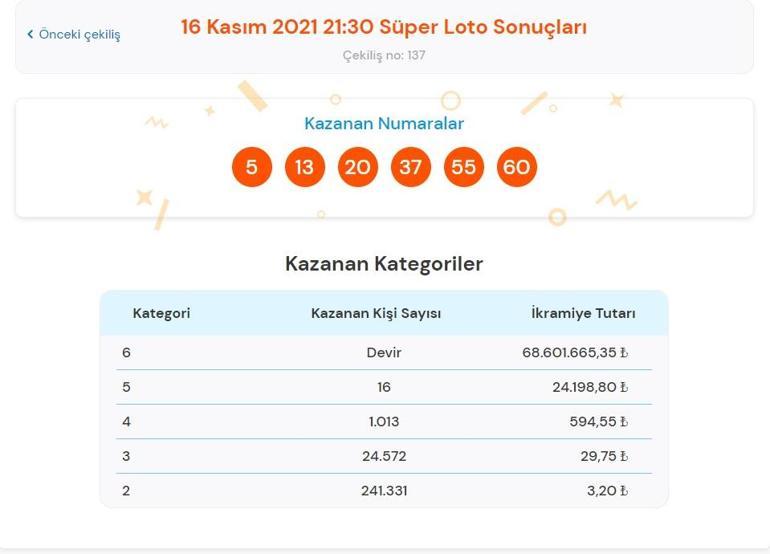 Son dakika: Süper Loto sonuçları belli oldu 16 Kasım 2021 Süper Loto bilet sonucu sorgulama ekranı
