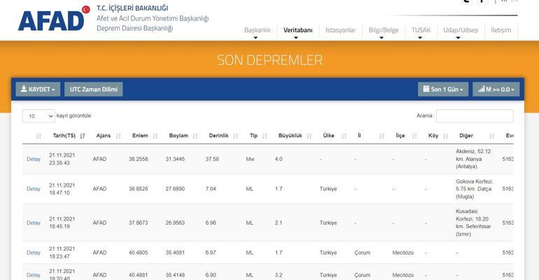 Son dakika: Antalyada deprem mi oldu 21 Kasım 2021 en son depremler