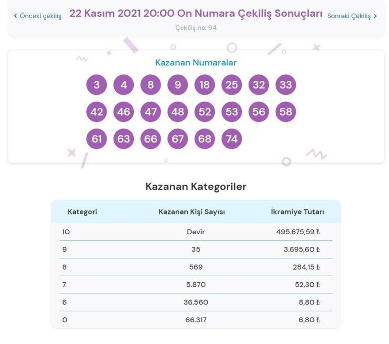 Son dakika: On Numara sonuçları belli oldu 22 Kasım 2021 On Numara bilet sonucu sorgulama ekranı...