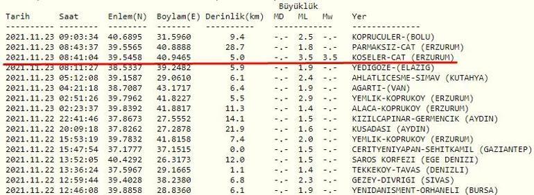 Haberler... Deprem mi oldu Kandilli ve AFAD son depremler listesi 23 Kasım 2021