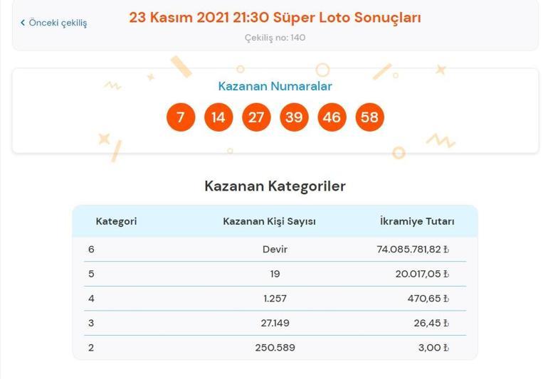 Son dakika: Süper Loto sonuçları belli oldu 23 Kasım 2021 Süper Loto bilet sonucu sorgulama ekranı
