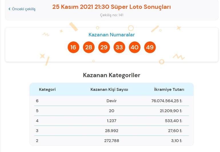Son dakika: Süper Loto sonuçları belli oldu 25 Kasım 2021 Süper Loto sonucu bilet sorgulama ekranı