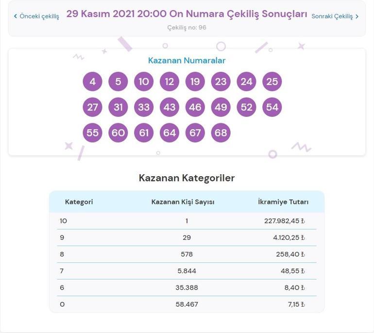 Son dakika: On Numara sonuçları belli oldu 29 Kasım 2021 On Numara bilet sonucu sorgulama ekranı