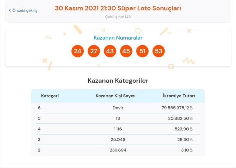 Süper Loto sonuçları belli oldu 30 Kasım 2021 Süper Loto çekiliş ve bilet sonuçları sorgulama ekranı