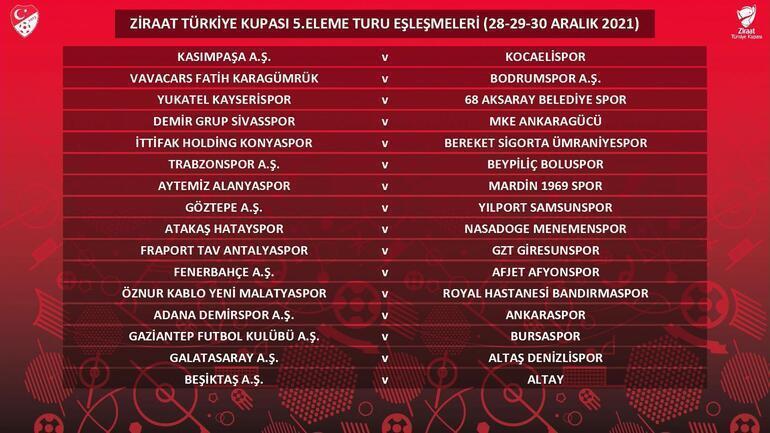 Ziraat Türkiye Kupası 5.tur kura eşleşmeleri Türkiye Kupası 5.tur maçları ne zaman 2021