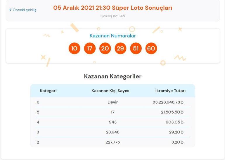 Son dakika: Süper Loto sonuçları belli oldu 5 Aralık 2021 Süper Loto bilet sonucu sorgulama ekranı