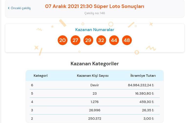 Süper Loto sonuçları belli oldu 7 Aralık 2021 Süper Loto bilet sonucu sorgulama ekranı