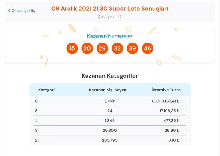 Son dakika: Süper Loto sonuçları belli oldu 9 Aralık 2021 Süper Loto bilet sonucu sorgulama ekranı