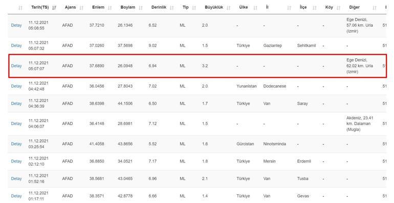 Deprem mi oldu Kandilli ve AFAD son depremler sayfası 11 Aralık 2021
