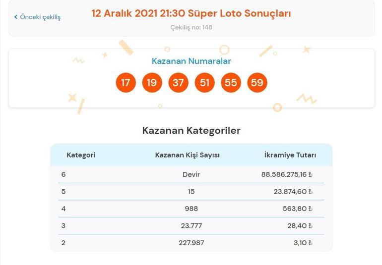 Son dakika: Süper Loto sonuçları belli oldu 12 Aralık 2021 Süper Loto bilet sonucu sorgulama ekranı