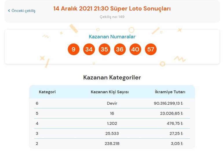 Süper Loto sonuçları belli oldu 14 Aralık 2021 Süper Loto sonuç sorgulama ekranı