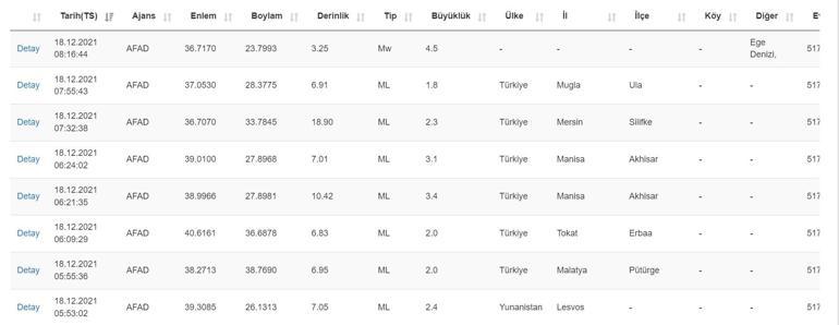 Deprem mi oldu Kandilli Rasathanesi ve AFAD son depremler listesi 18 Aralık 2021