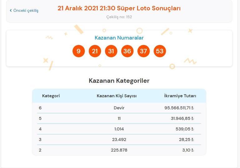 Son dakika: Süper Loto sonuçları belli oldu 21 Aralık 2021 Süper Loto bilet sonucu sorgulama ekranı