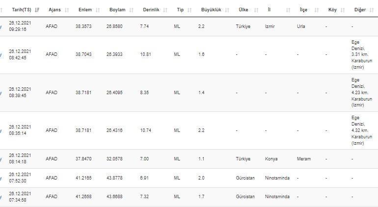 Son dakika... Deprem mi oldu Kandilli ve AFAD son depremler sayfası 26 Aralık 2021