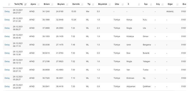 Deprem mi oldu Kandilli ve AFAD son depremler listesi 29 Aralık 2021