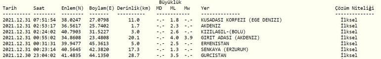 Deprem mi oldu Kandilli ve AFAD son depremler listesi 31 Aralık 2021