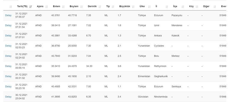 Deprem mi oldu Kandilli ve AFAD son depremler listesi 31 Aralık 2021