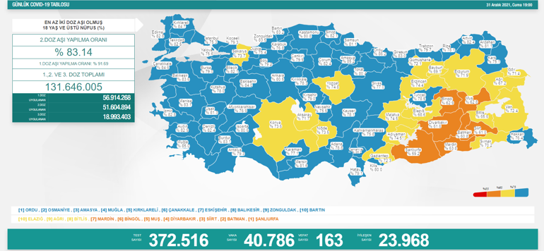 Son dakika... Bugünkü vaka sayısı kaç oldu 1 Ocak 2022 koronavirüs tablosu