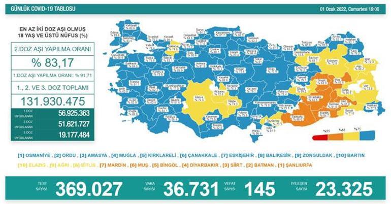 Son dakika... Bugünkü vaka sayısı kaç oldu 1 Ocak 2022 koronavirüs tablosu