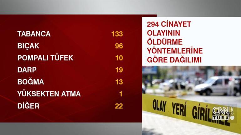 İstanbul’un cinayet raporu