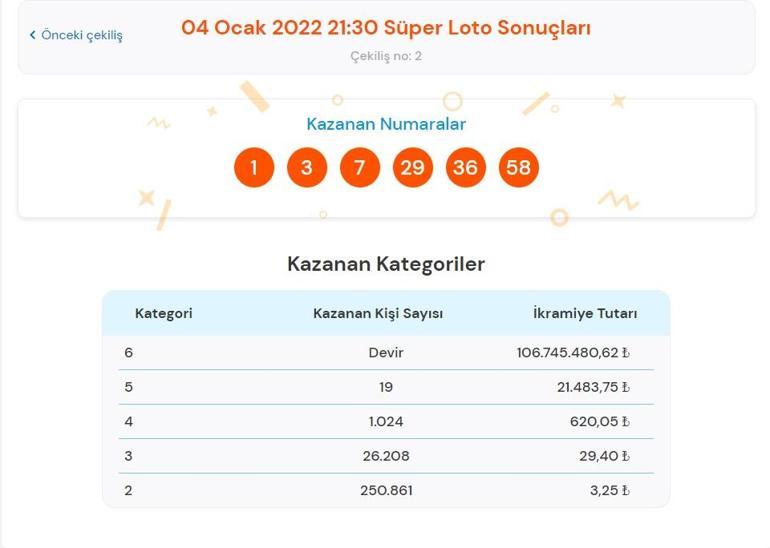 Son dakika: Süper Loto sonuçları belli oldu 4 Ocak 2022 Süper Loto bilet sonucu sorgulama ekranı