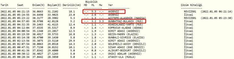 Antalyada deprem mi oldu 5 Ocak 2022 Kandilli ve AFAD son depremler listesi