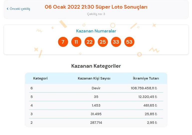 Son dakika: Süper Loto sonuçları belli oldu 6 Ocak 2022 Süper Loto bilet sonucu sorgulama