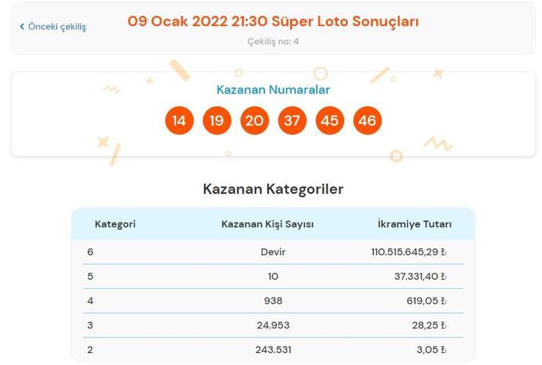 Son dakika Süper Loto sonucu sorgulama ekranı 9 Ocak 2022 Süper Loto sonuçları